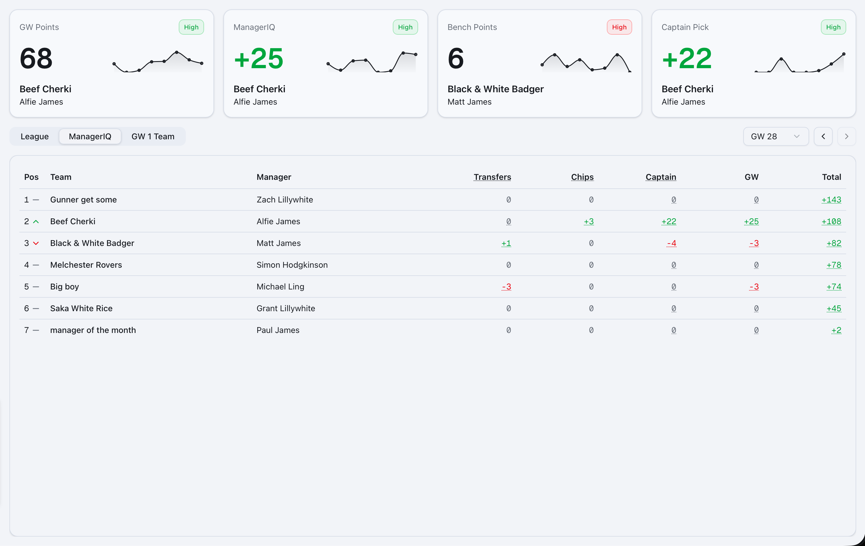 GameweekIQ desktop dashboard in light mode