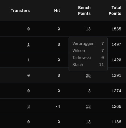 Live League Intelligence dark mode