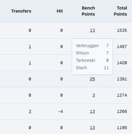 Live League Intelligence light mode
