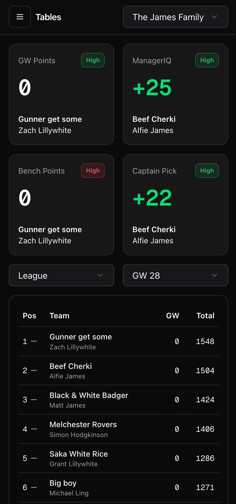 GameweekIQ mobile dashboard in dark mode